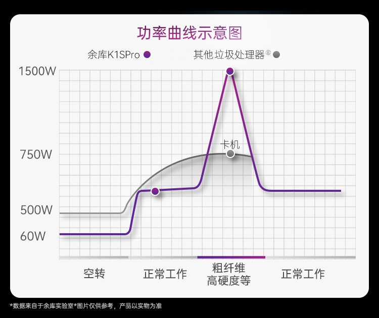 功率示意图