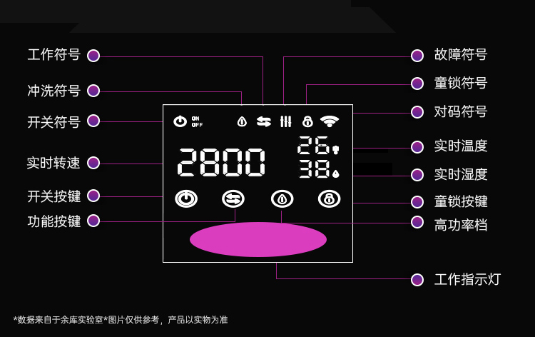 触控屏
